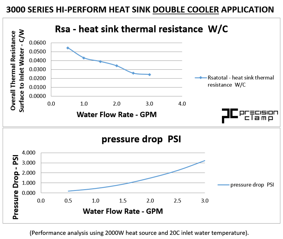 3000-series-hi-perform-heat-sink